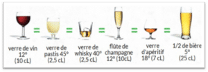 Texte alcool